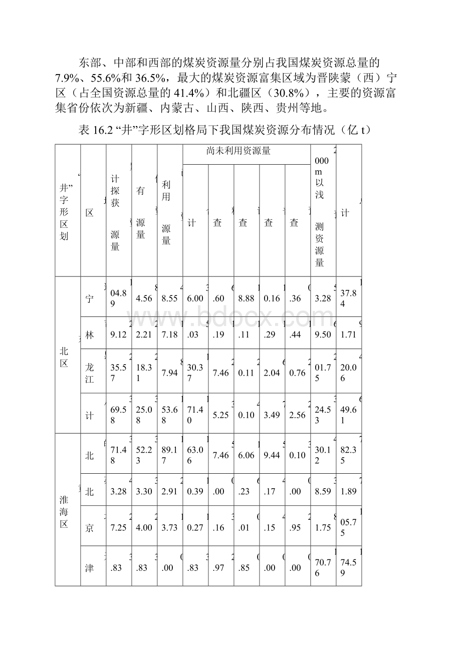 16 煤炭分选年评.docx_第3页