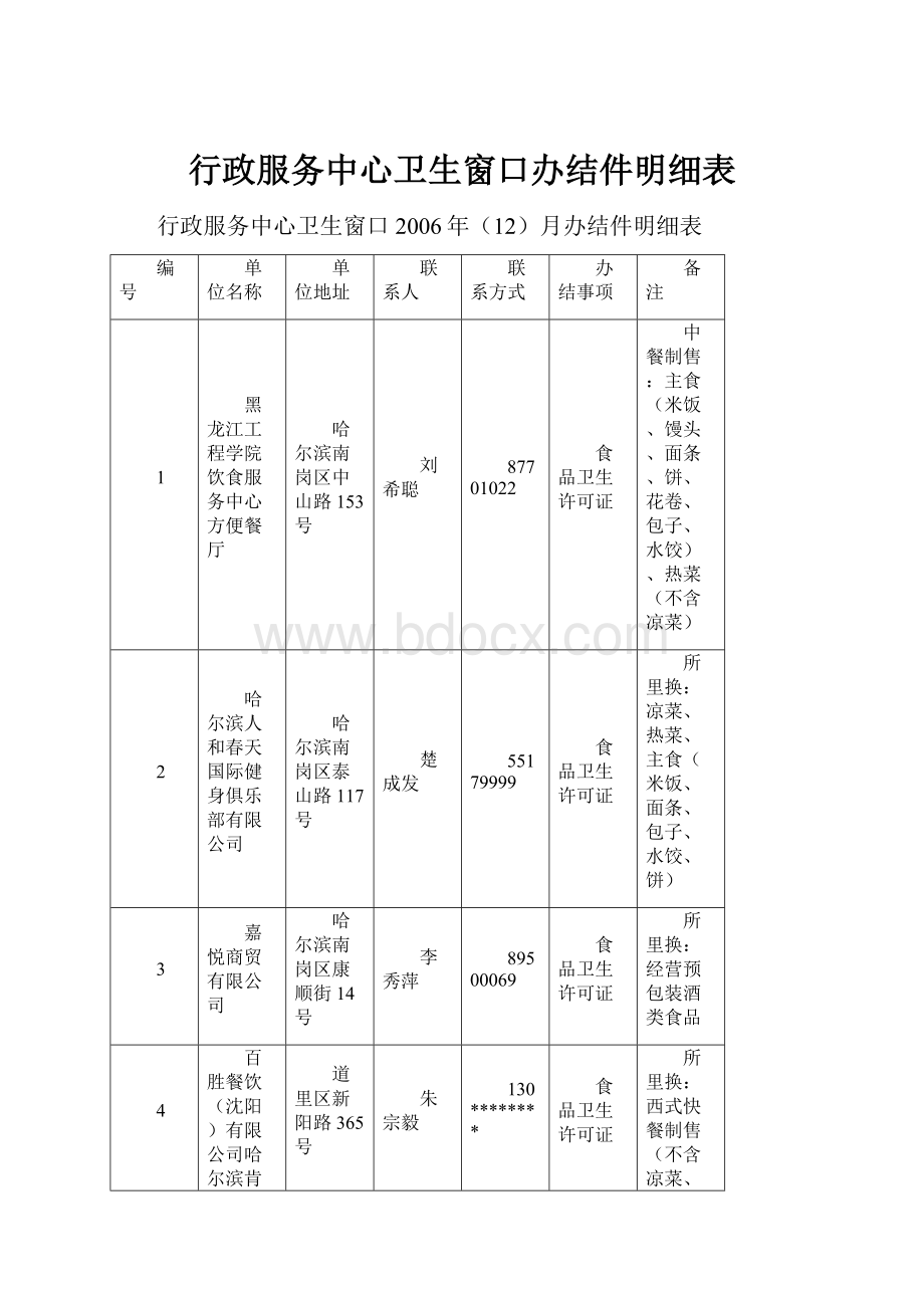 行政服务中心卫生窗口办结件明细表文档格式.docx