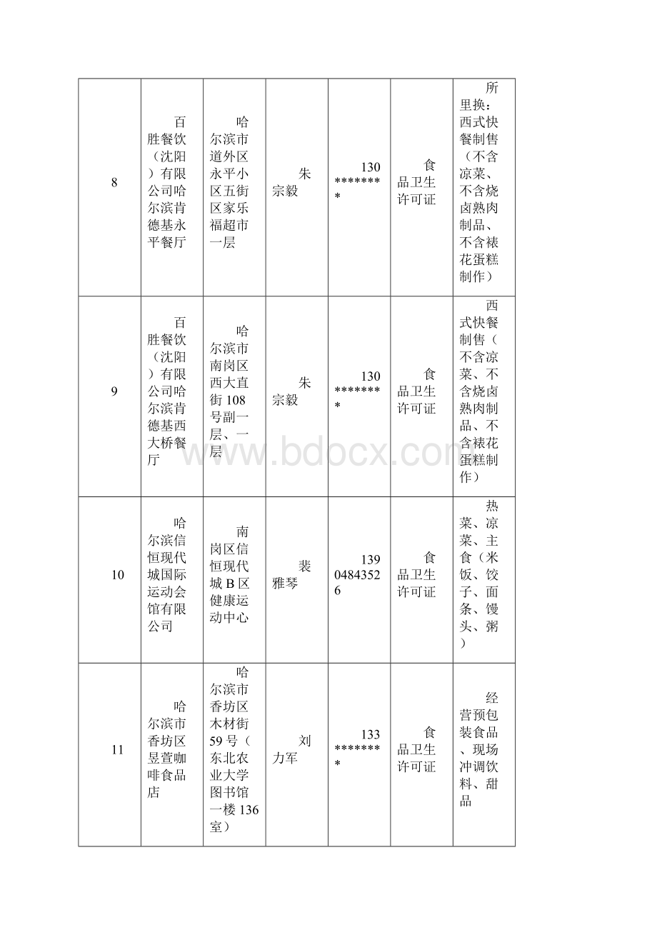 行政服务中心卫生窗口办结件明细表文档格式.docx_第3页