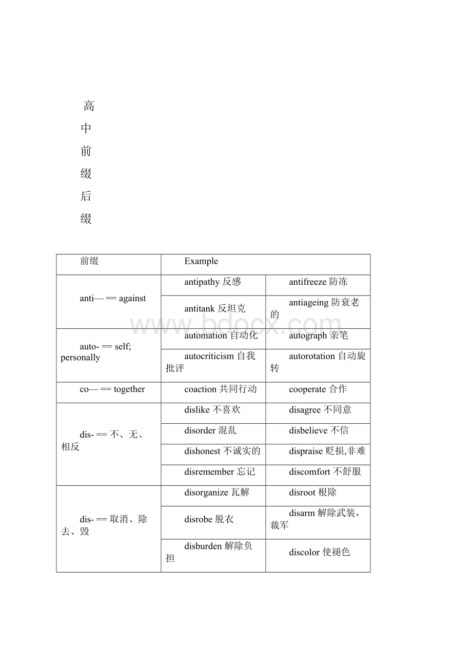 整理高考常见的词根词缀推荐完整.docx_第2页