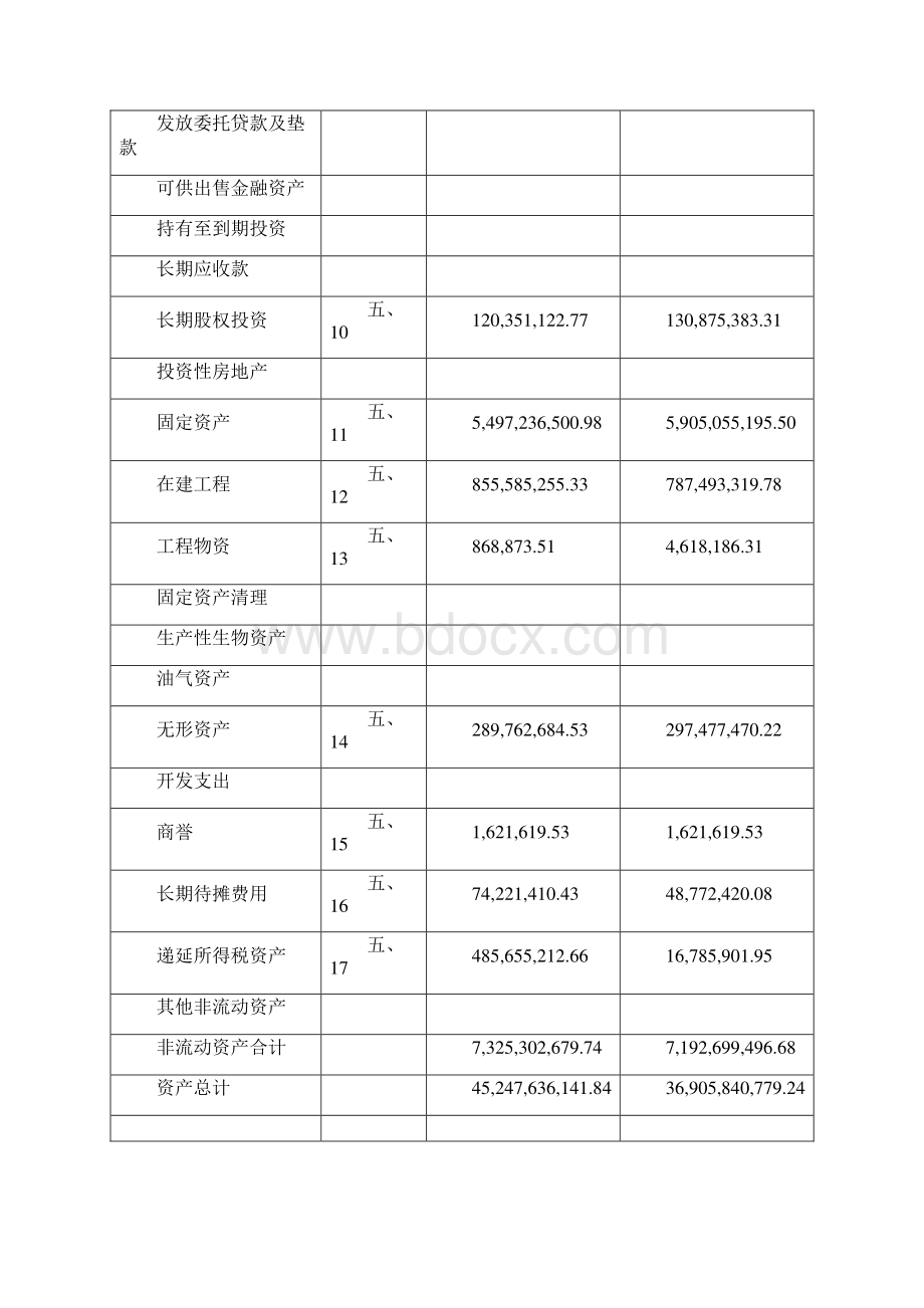 五粮液集团财务报表.docx_第2页