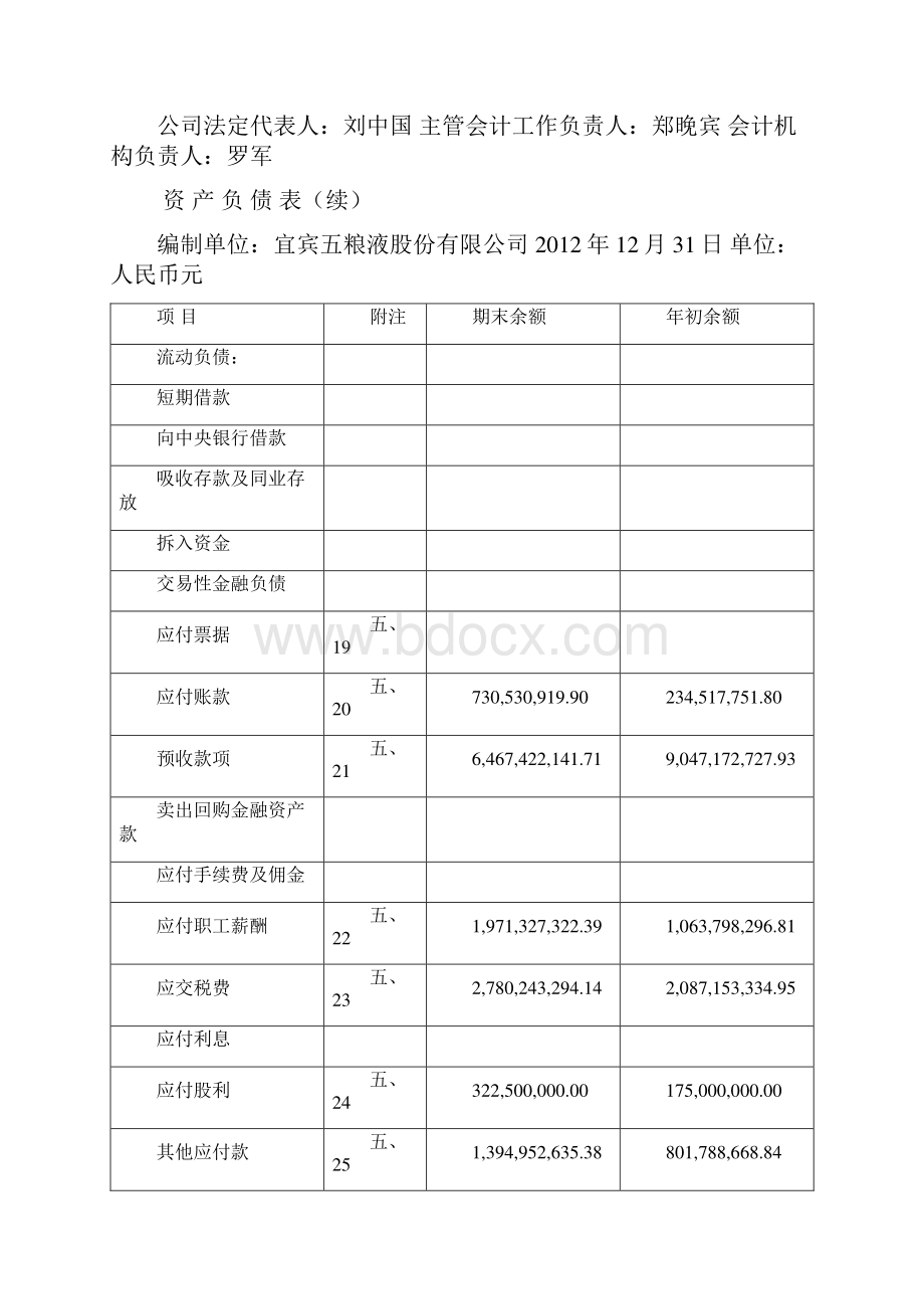 五粮液集团财务报表.docx_第3页