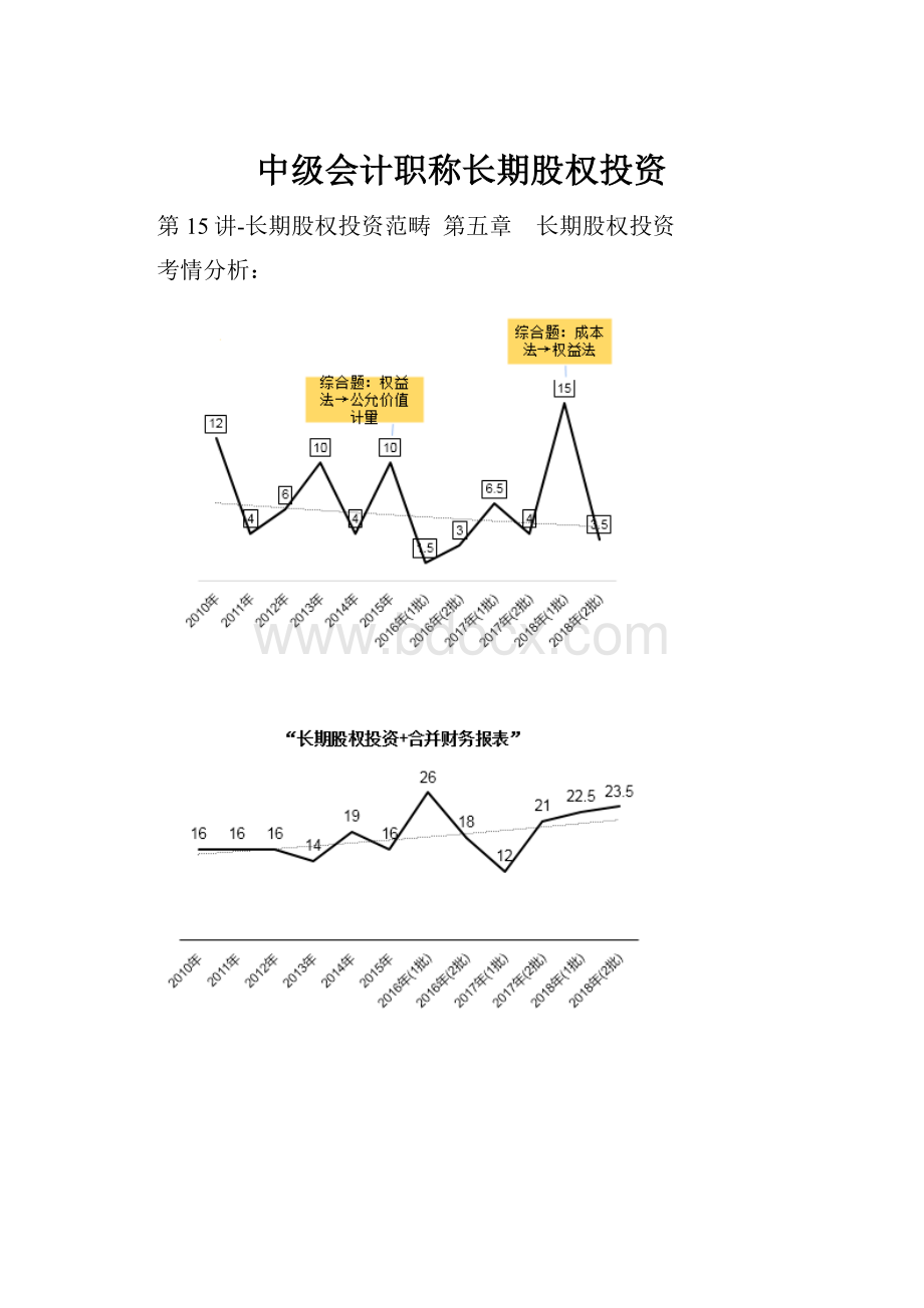 中级会计职称长期股权投资.docx