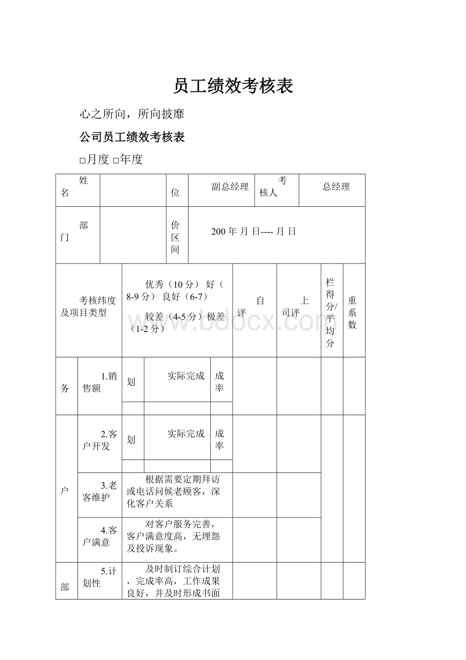 员工绩效考核表Word文档下载推荐.docx