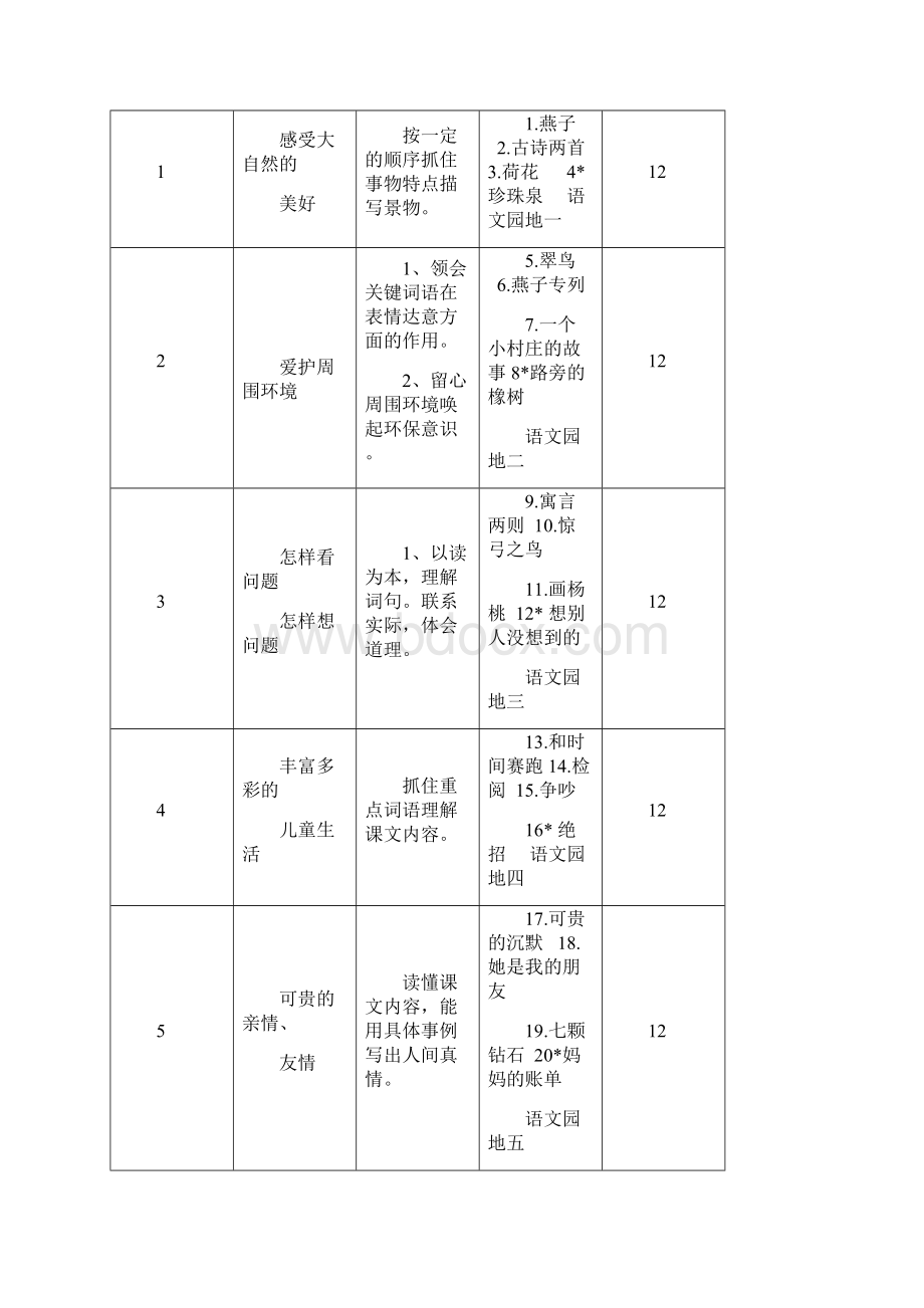 人教版小学三年级语文下学期.docx_第3页