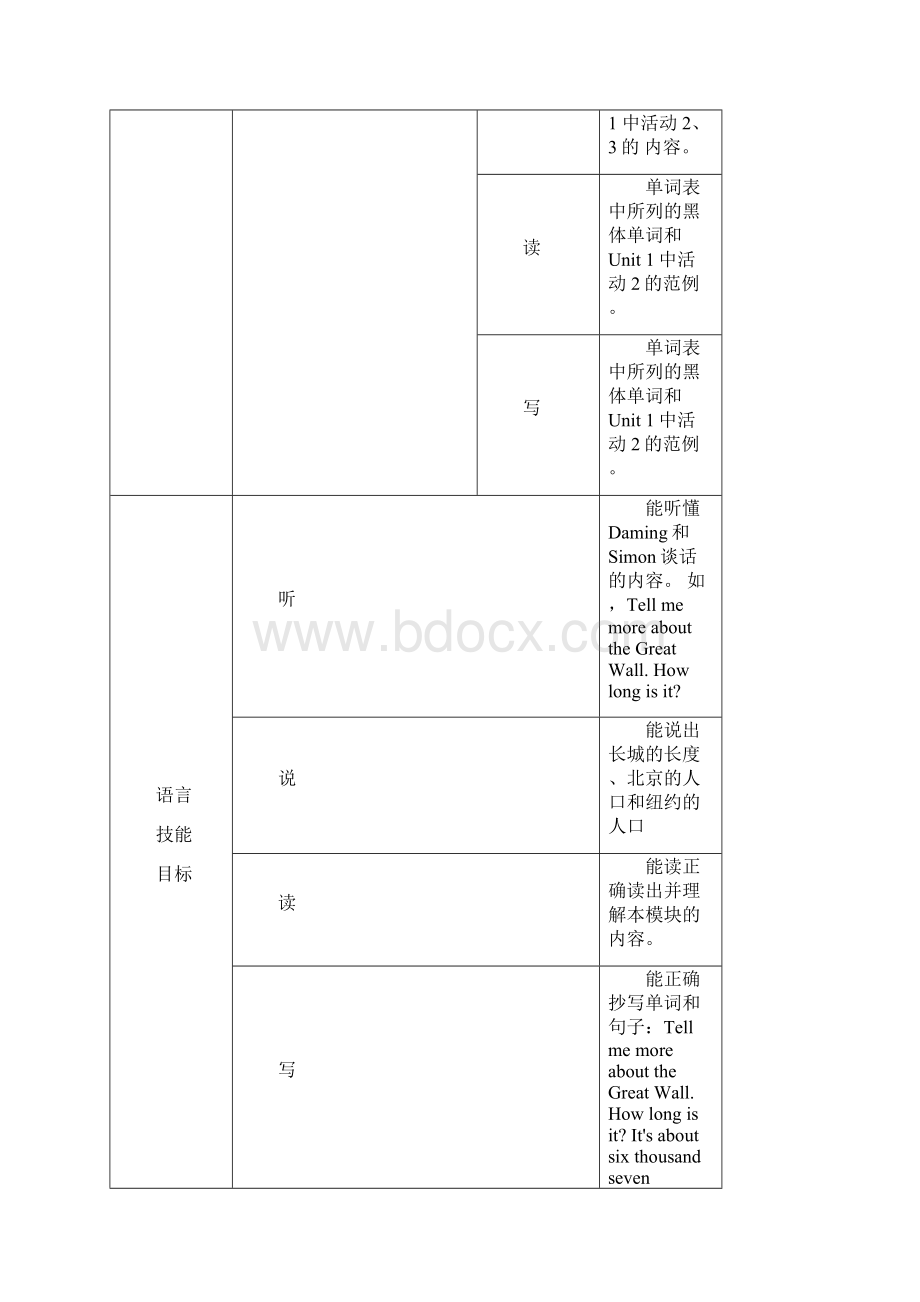 新标准6A教材分析教学目标表格框架.docx_第2页