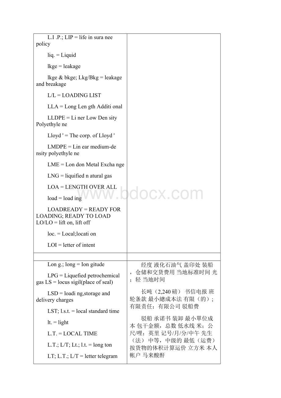 中英文简写对照.docx_第3页