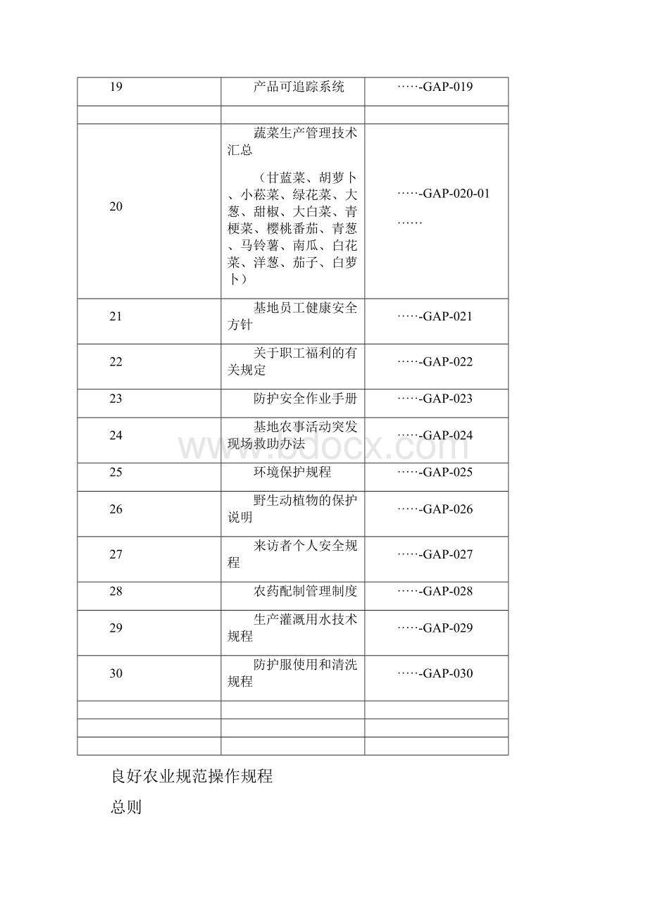 良好农业规范认证参考的操作规程Word格式.docx_第3页