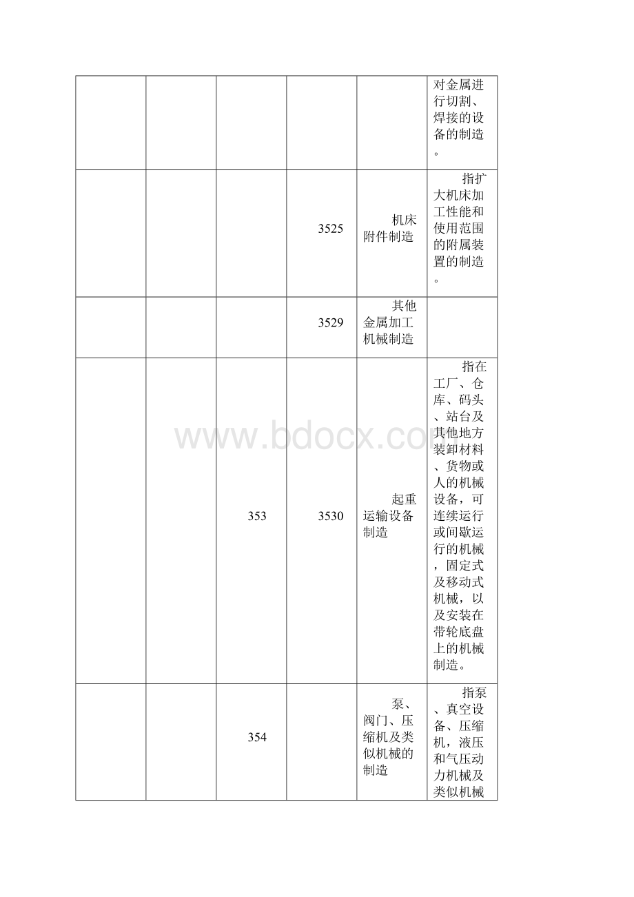 通用设备制造业doc.docx_第3页