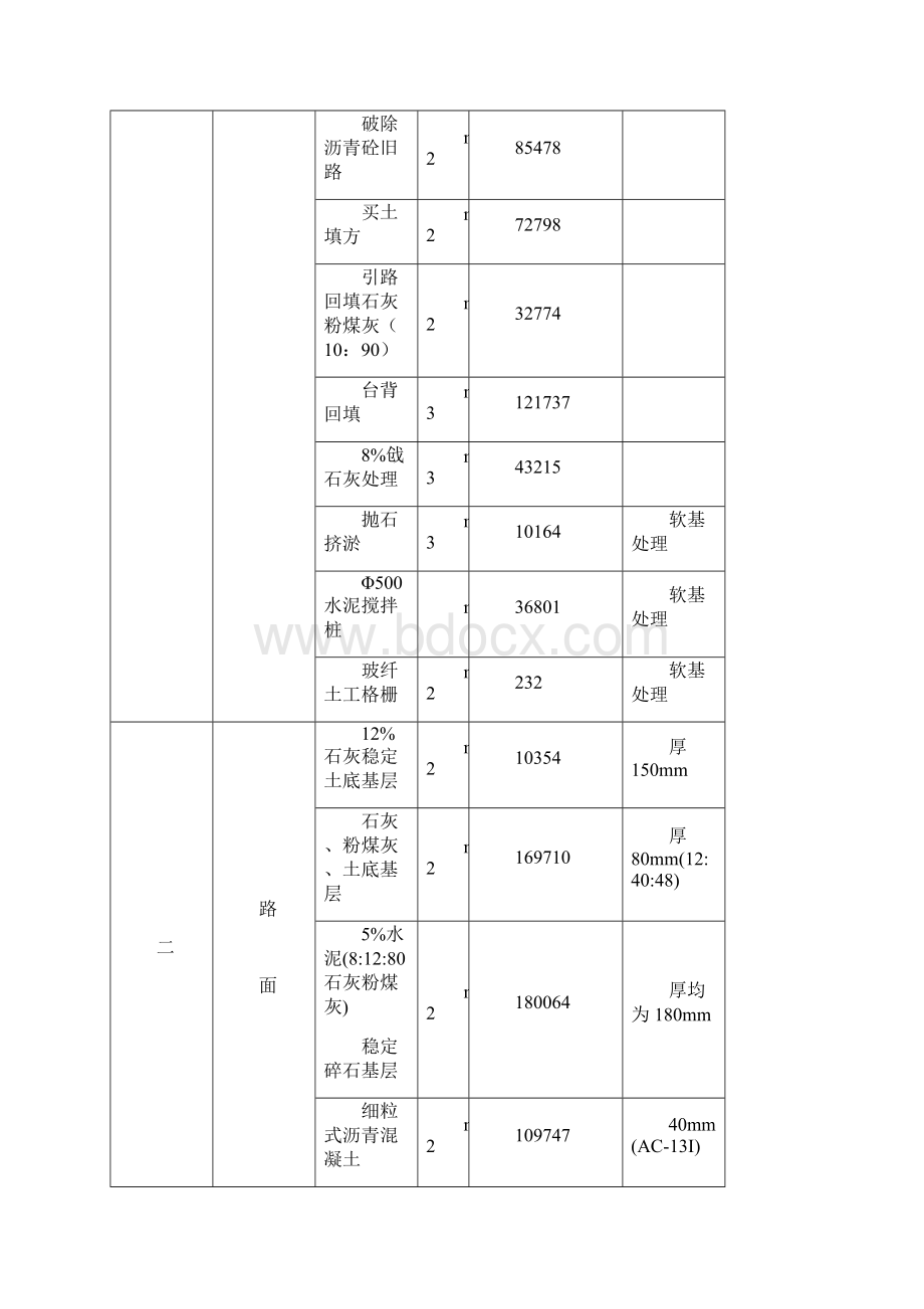 整理天津快速路宾水西道立交桥施工组织设计Word文档格式.docx_第3页