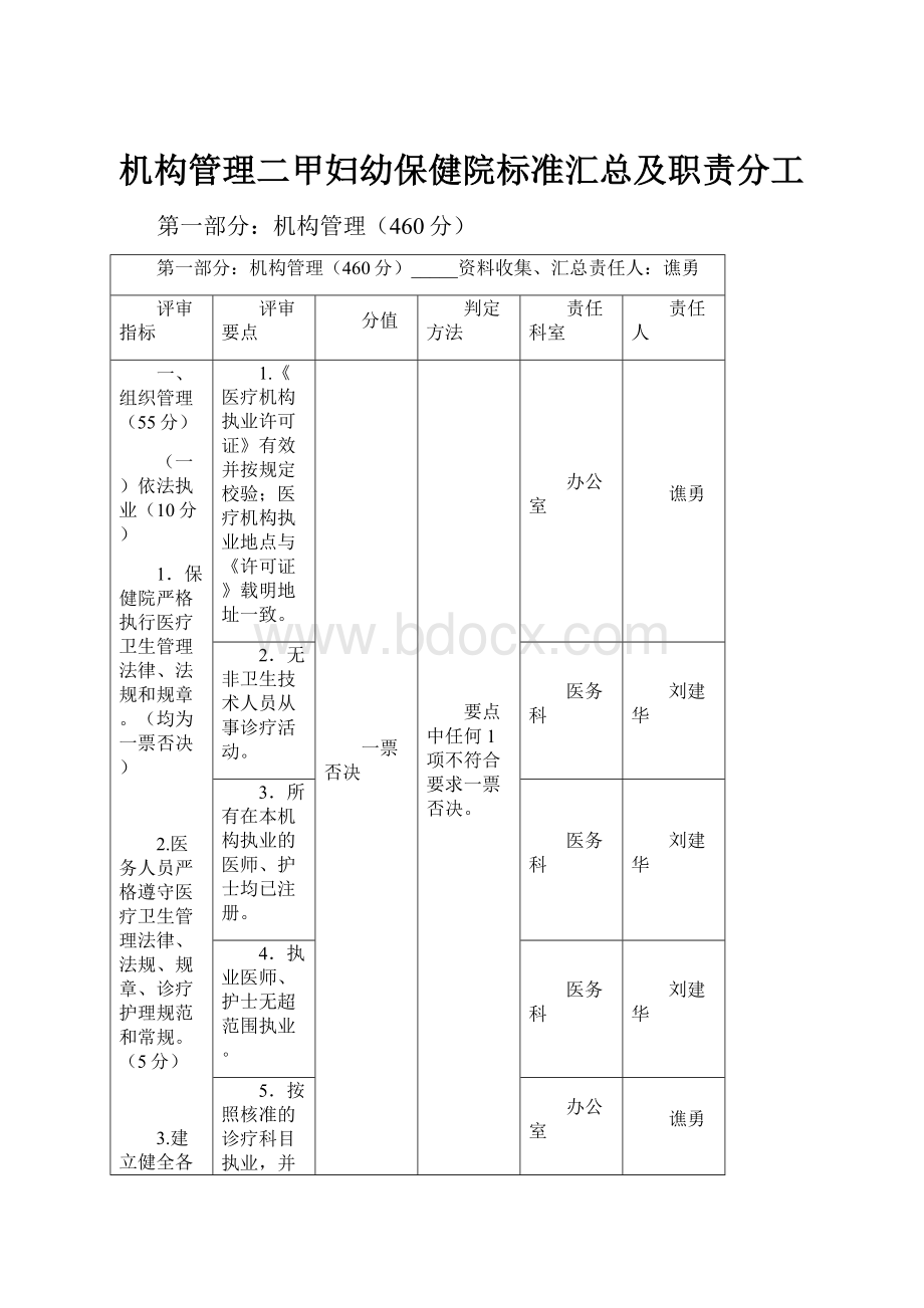 机构管理二甲妇幼保健院标准汇总及职责分工.docx_第1页