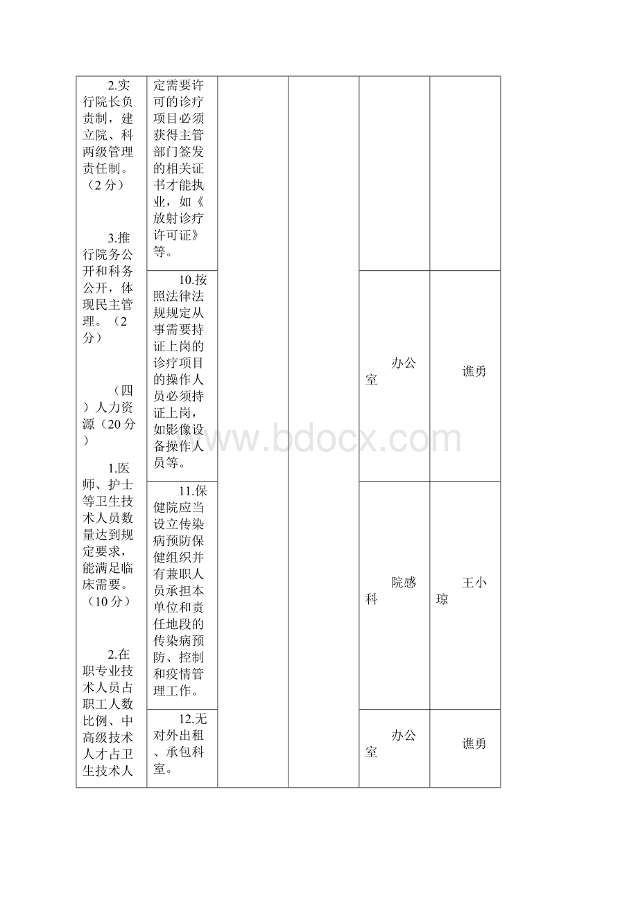 机构管理二甲妇幼保健院标准汇总及职责分工.docx_第3页