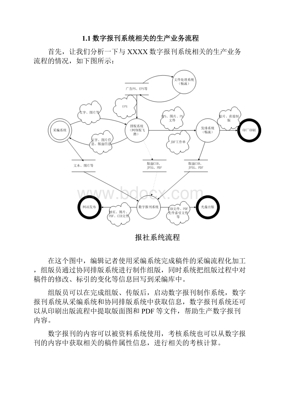 通用数字报刊制作系统方案docWord文档格式.docx_第3页