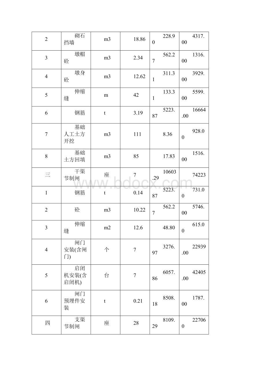 土地整理施组设计方案.docx_第3页