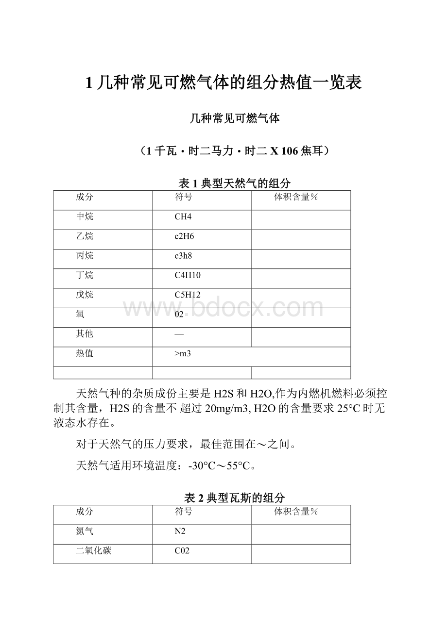 1几种常见可燃气体的组分热值一览表.docx_第1页