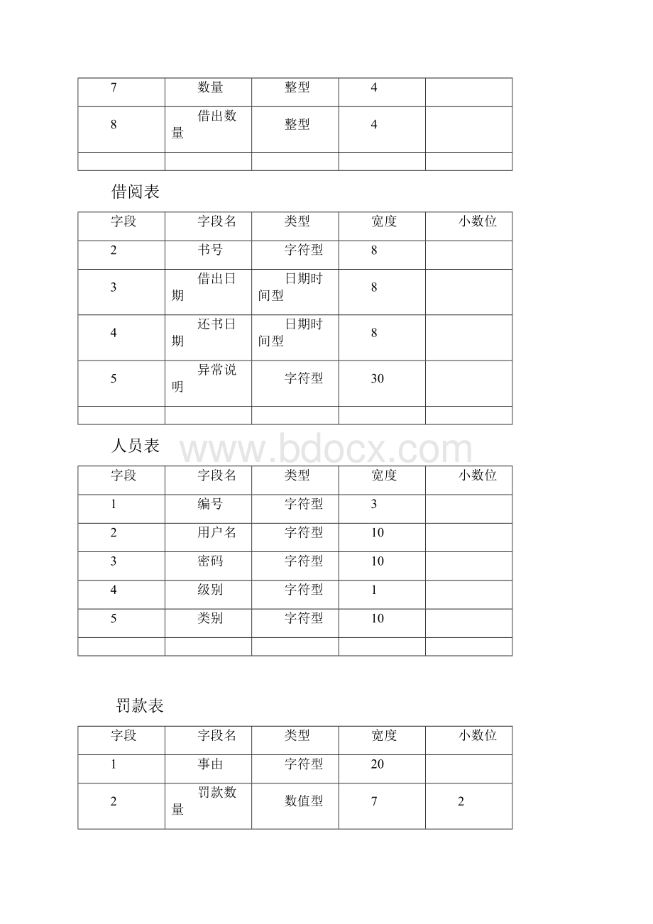 VF图书管理系统.docx_第3页