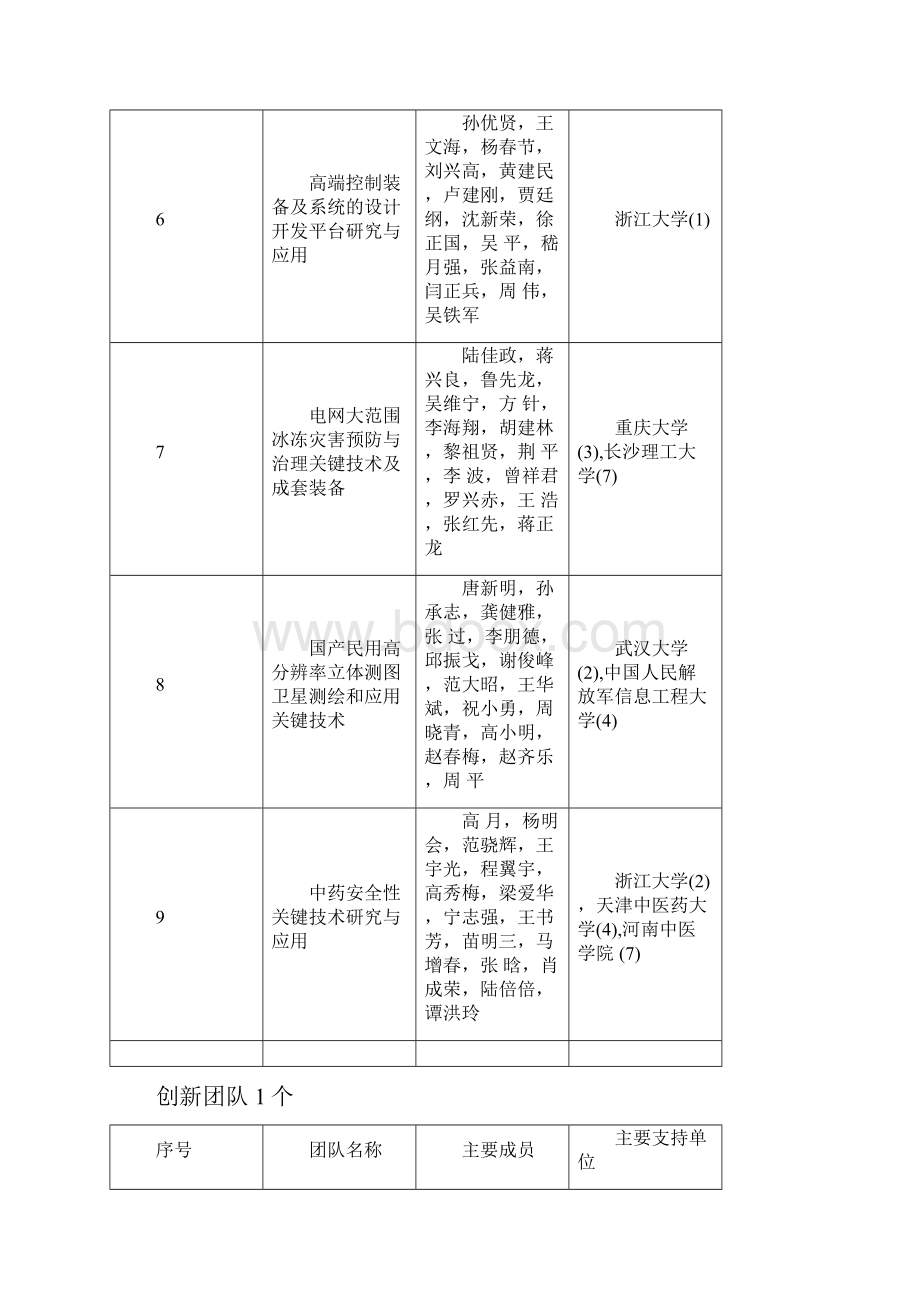 高校获国家科技进步奖项目通用项目.docx_第3页