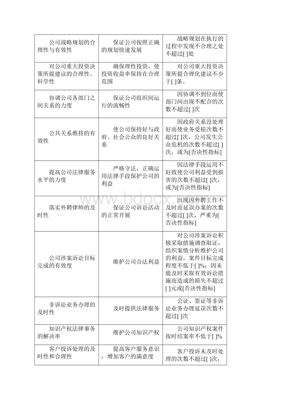 最新各岗位KPI绩效考核标准资料.docx_第2页