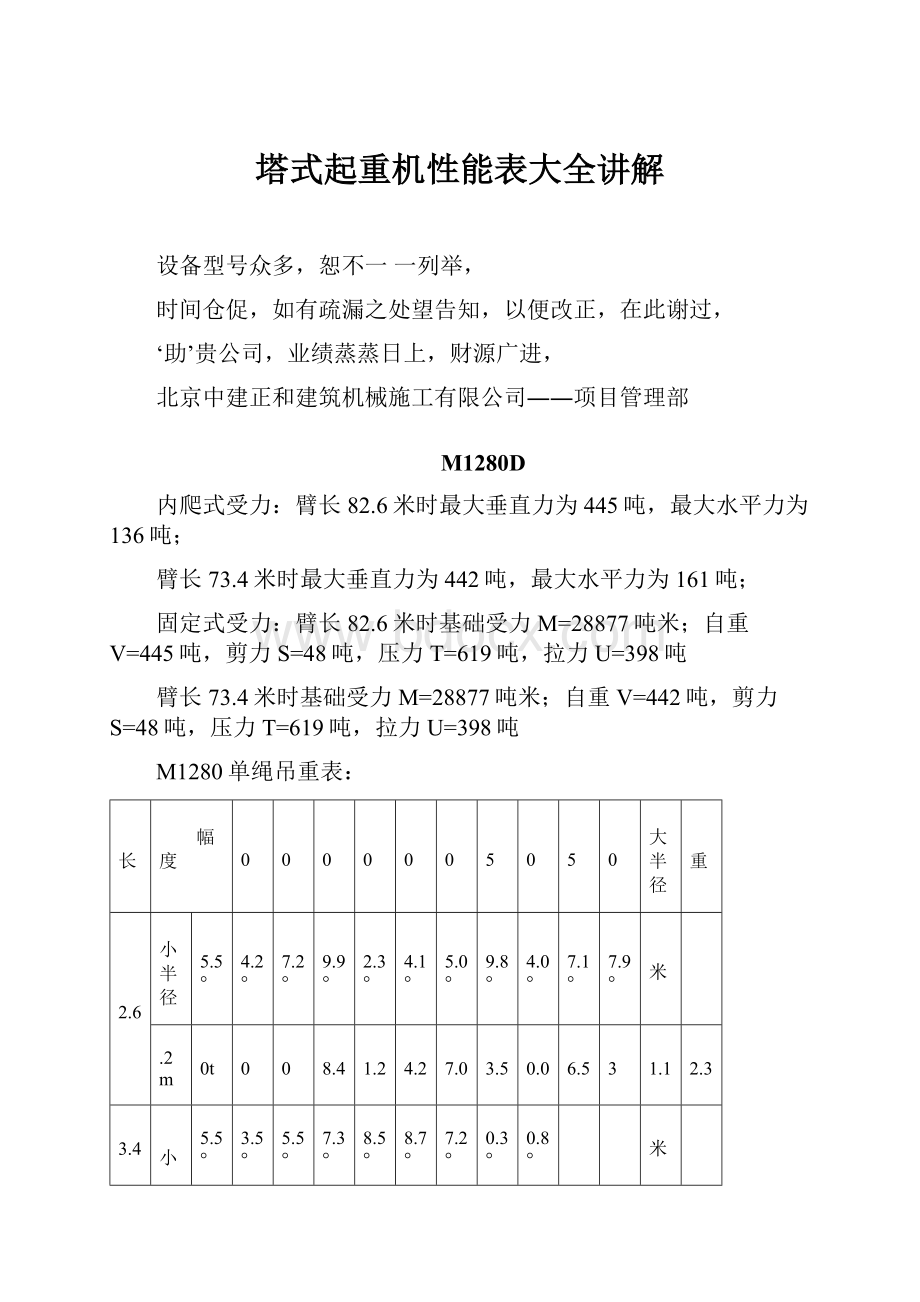 塔式起重机性能表大全讲解.docx_第1页