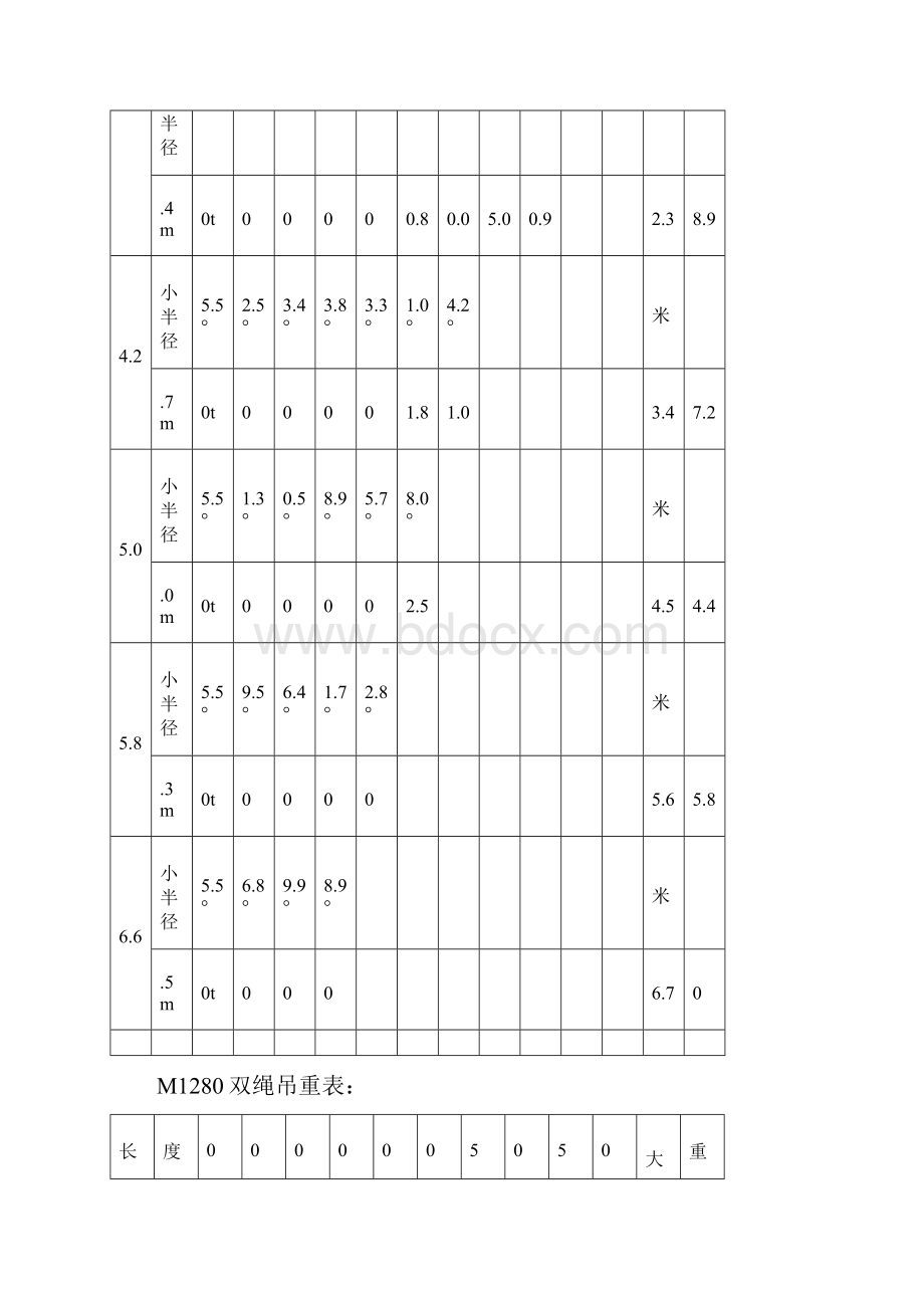 塔式起重机性能表大全讲解.docx_第2页