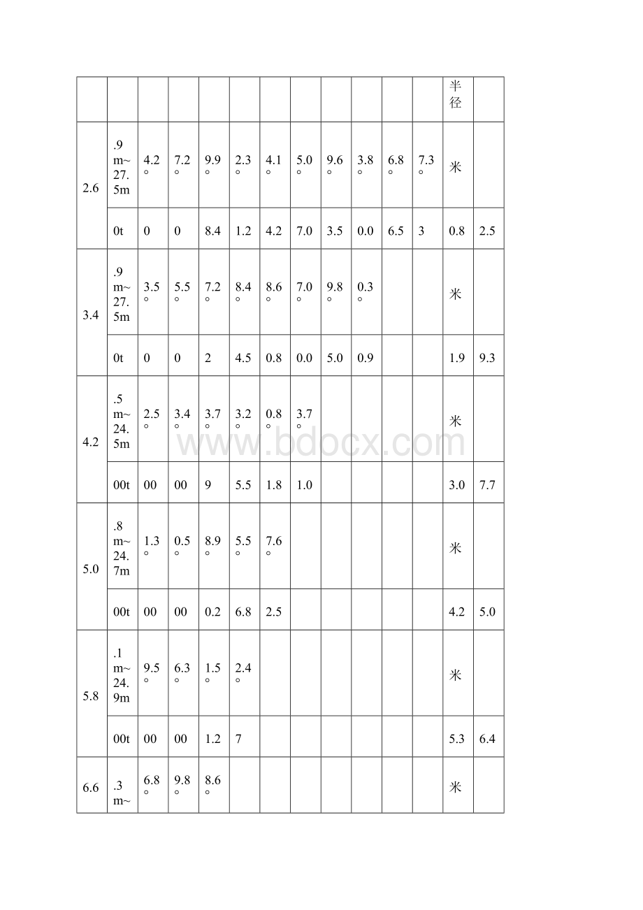 塔式起重机性能表大全讲解.docx_第3页