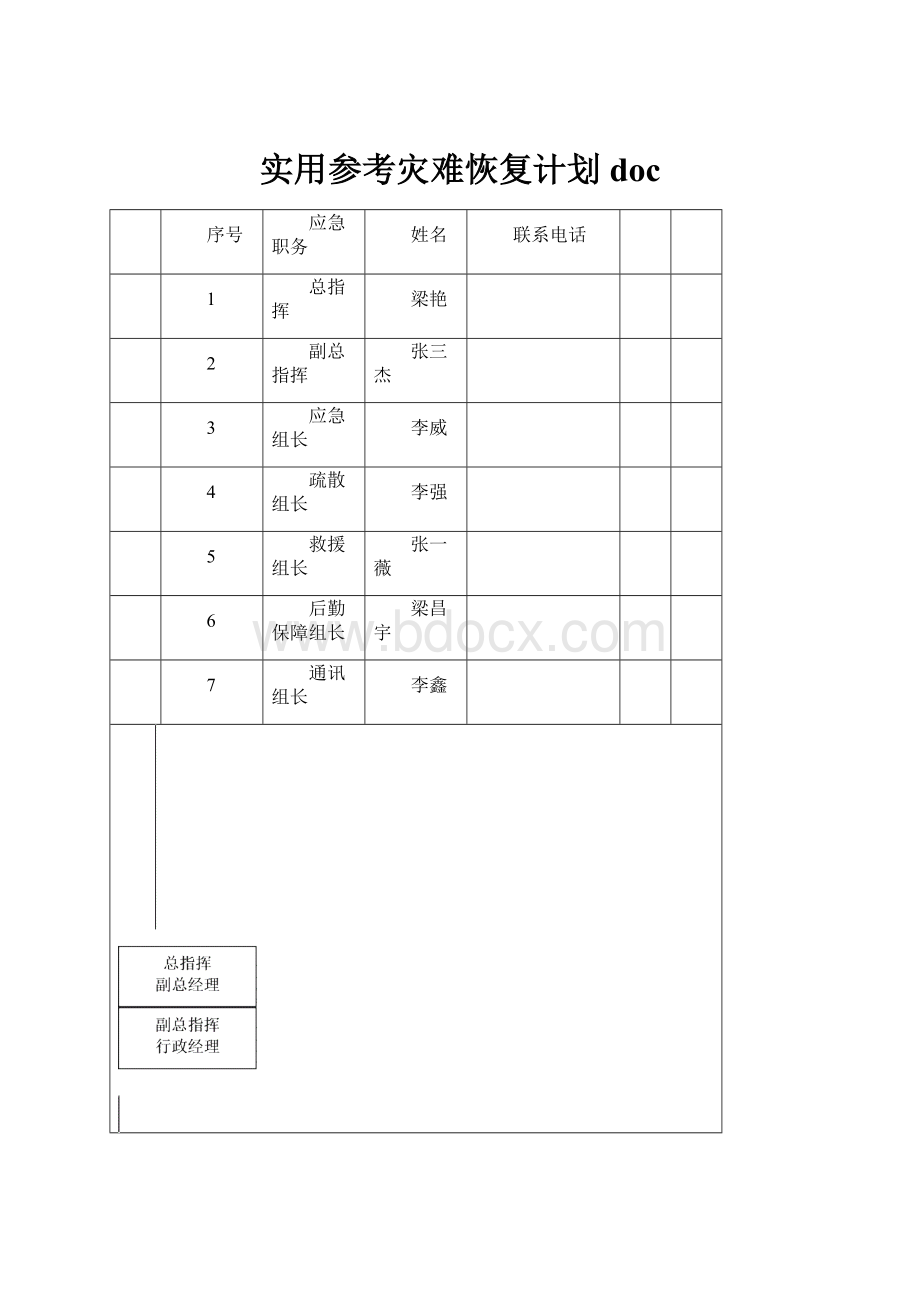 实用参考灾难恢复计划doc.docx