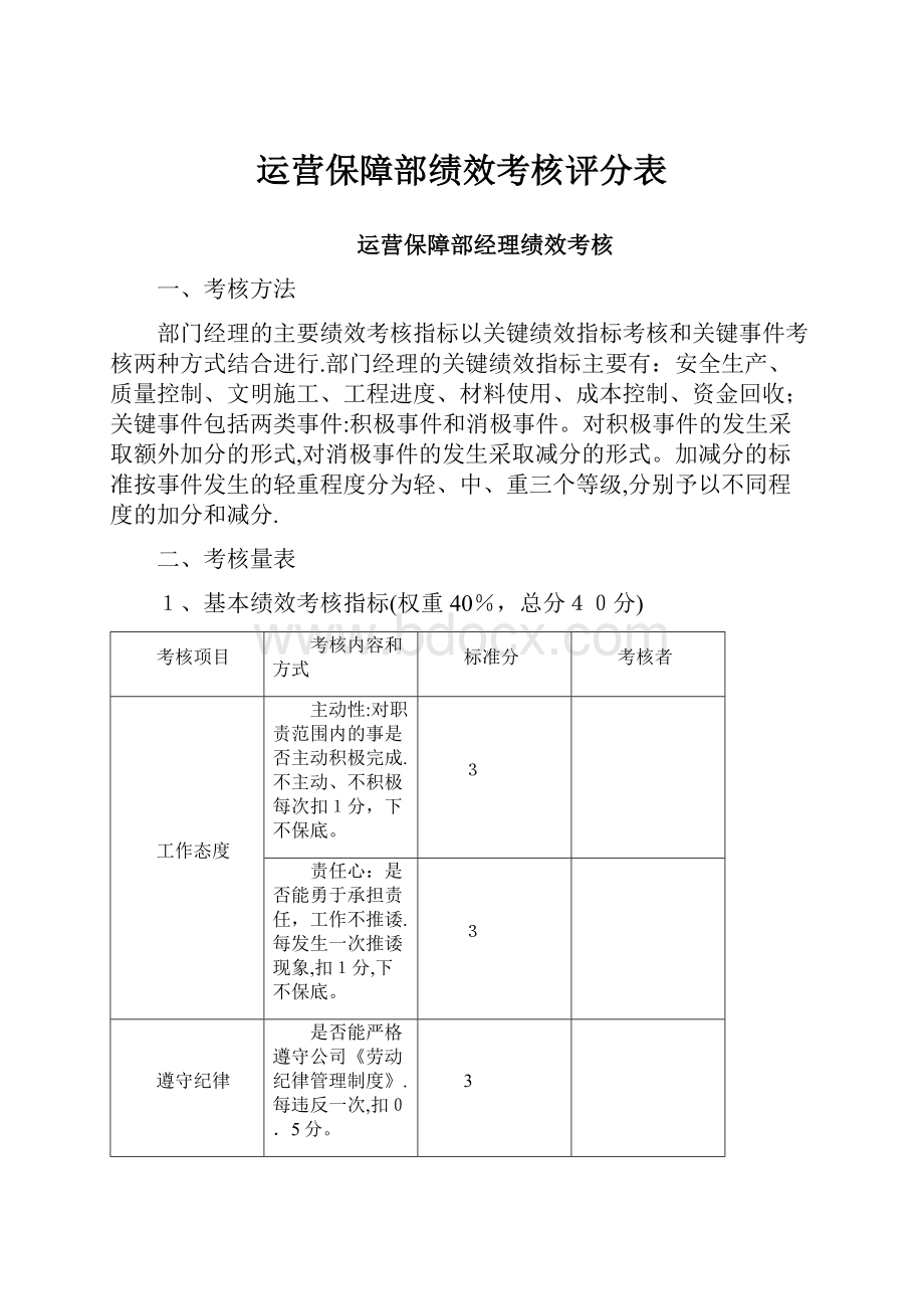 运营保障部绩效考核评分表文档格式.docx