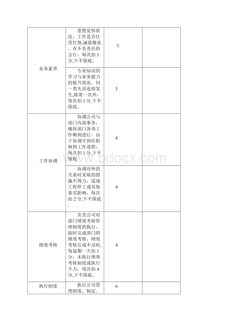 运营保障部绩效考核评分表文档格式.docx_第2页