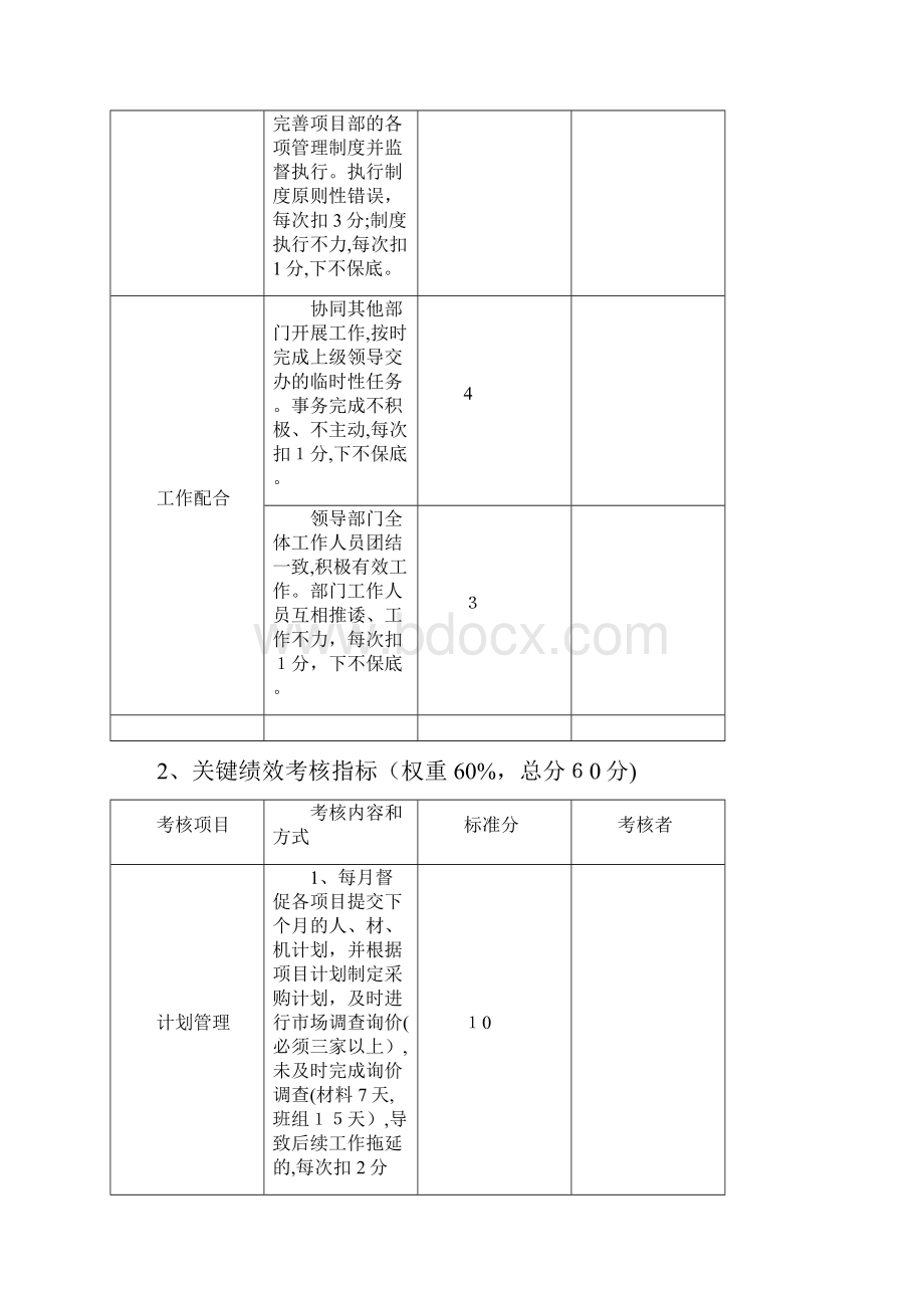 运营保障部绩效考核评分表文档格式.docx_第3页