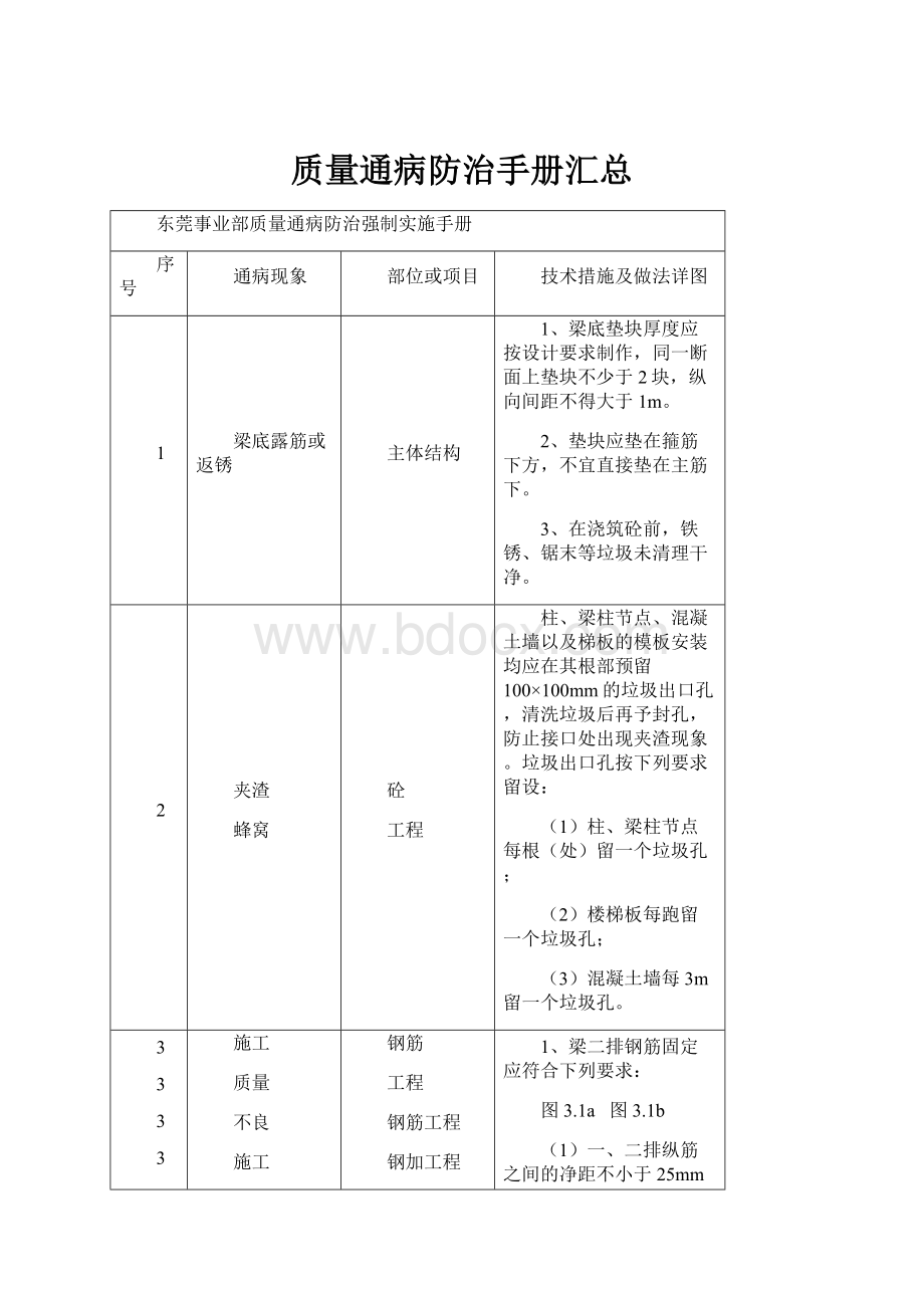 质量通病防治手册汇总.docx_第1页