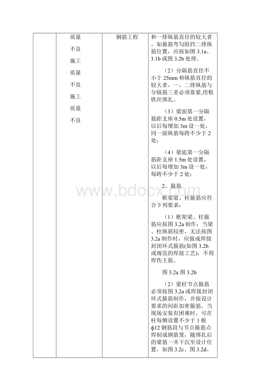 质量通病防治手册汇总.docx_第2页