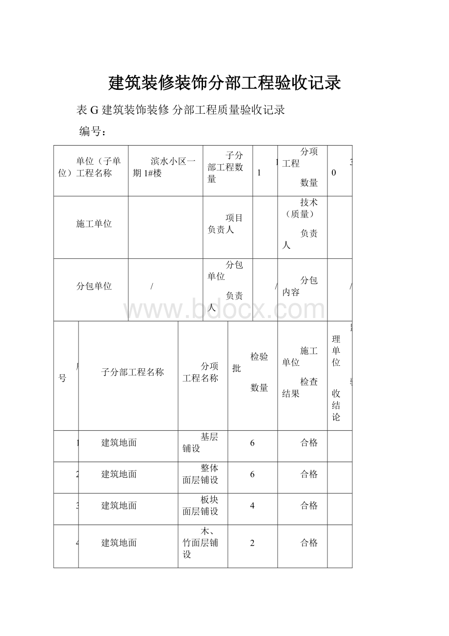 建筑装修装饰分部工程验收记录.docx_第1页