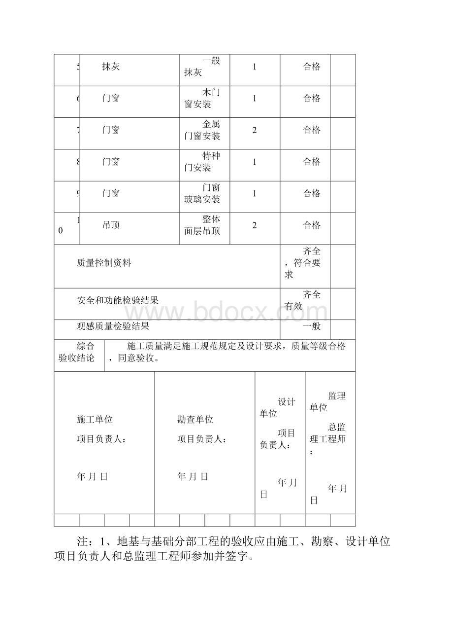 建筑装修装饰分部工程验收记录.docx_第2页