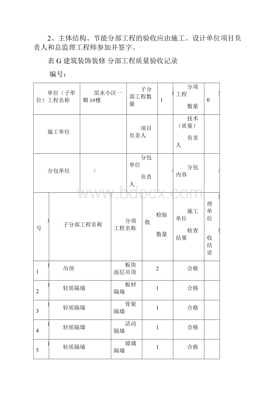 建筑装修装饰分部工程验收记录.docx_第3页