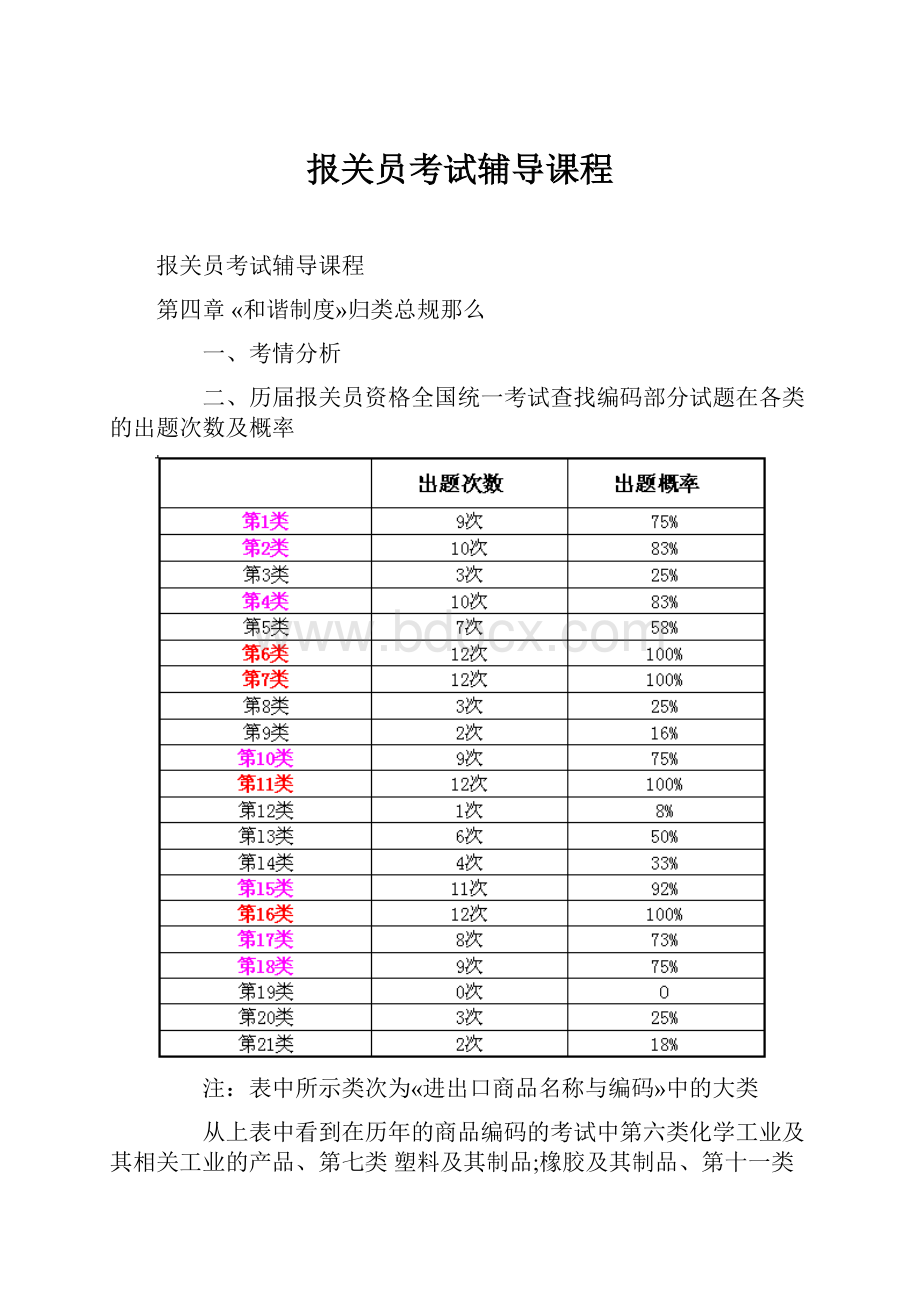 报关员考试辅导课程Word文档下载推荐.docx