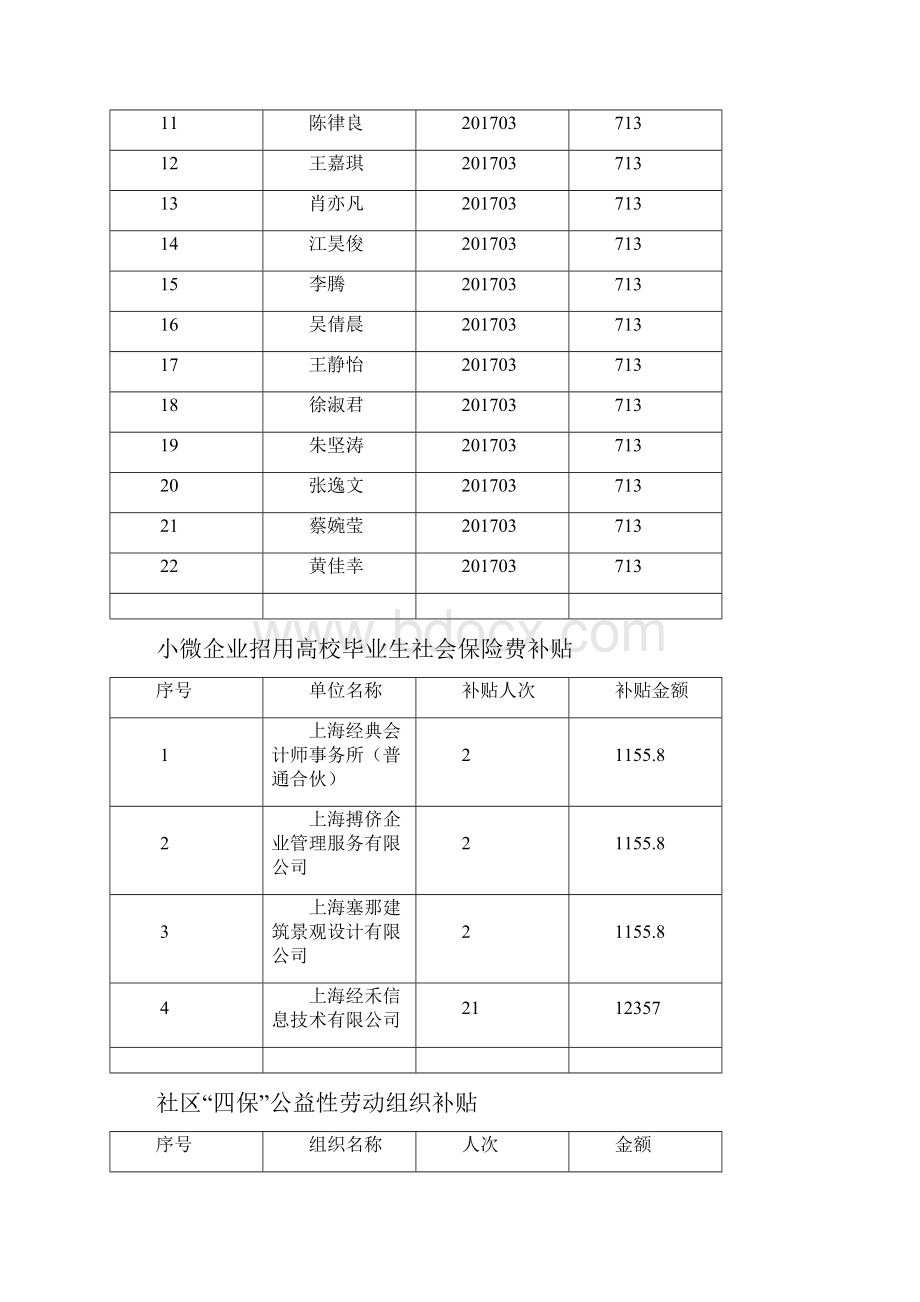 第十九批就业补贴申请情况公示.docx_第2页