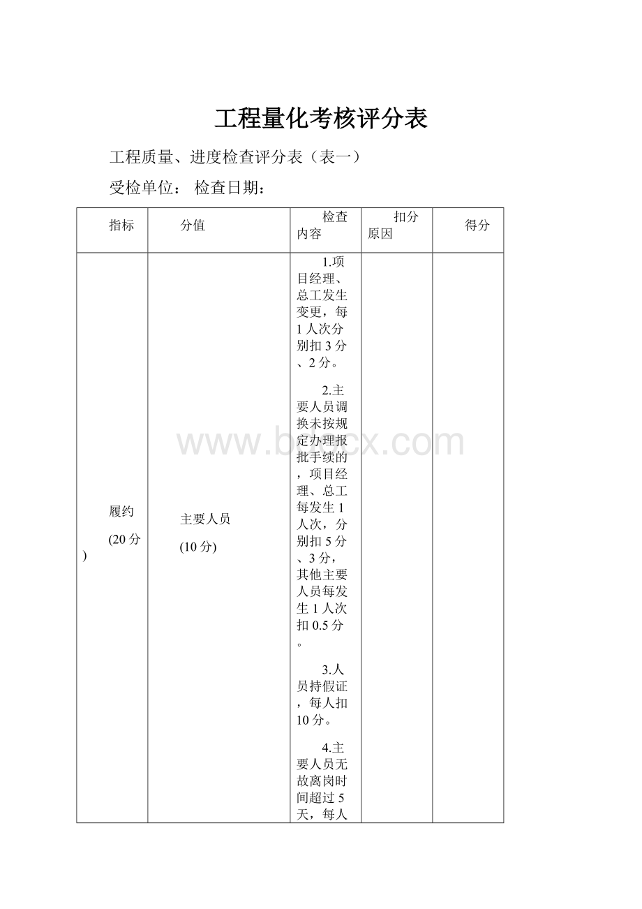 工程量化考核评分表Word文档格式.docx_第1页