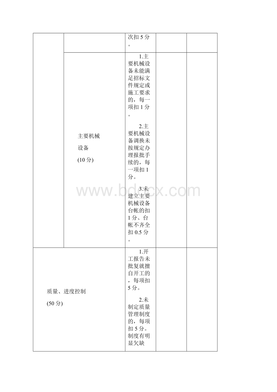 工程量化考核评分表Word文档格式.docx_第2页