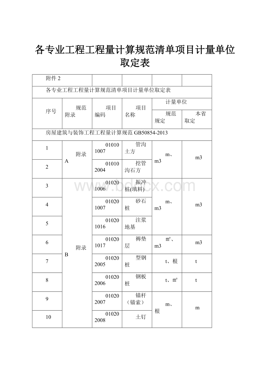 各专业工程工程量计算规范清单项目计量单位取定表.docx