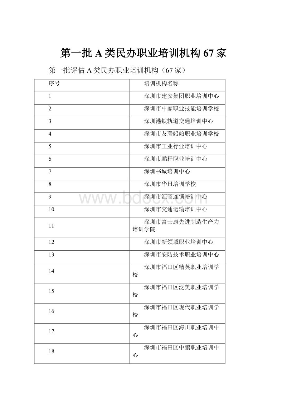 第一批A类民办职业培训机构67家.docx_第1页