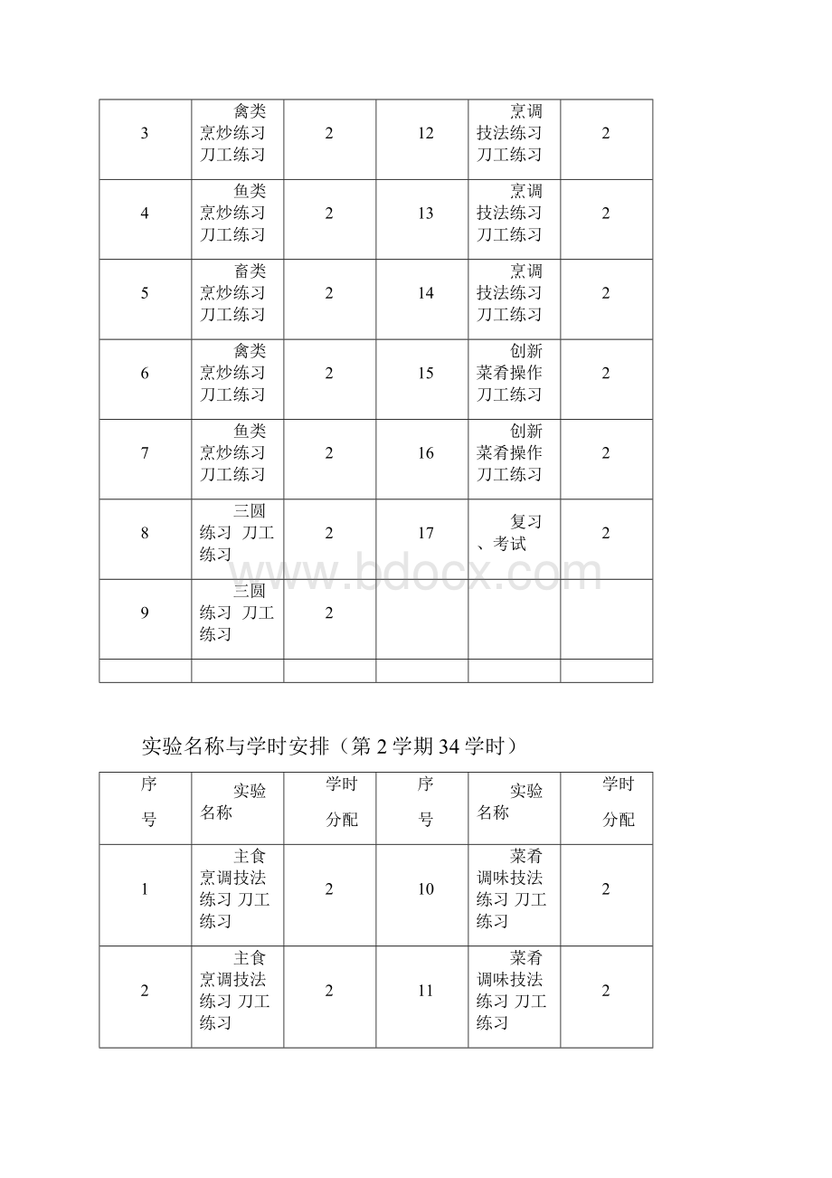 烹饪与营养教育专业.docx_第2页