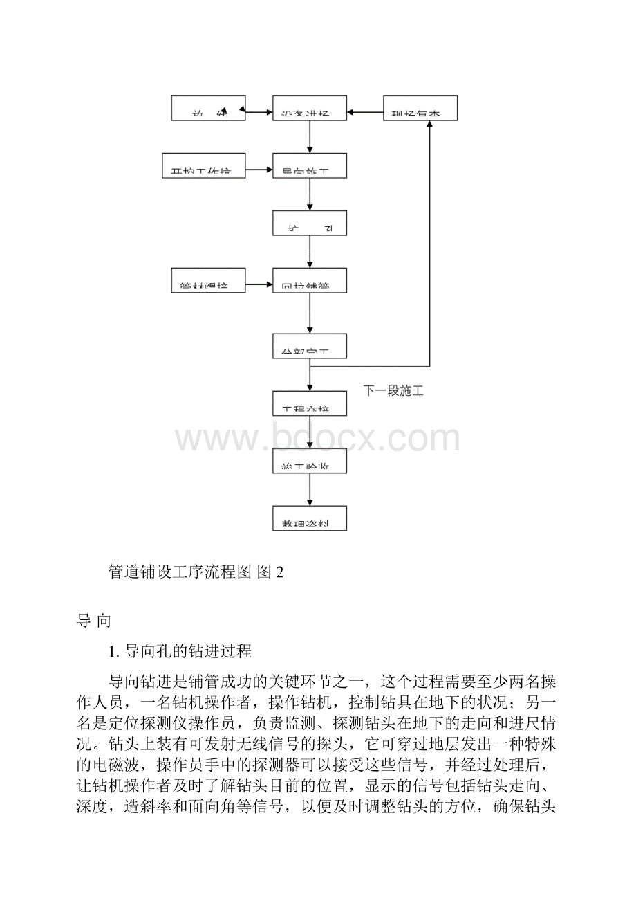 拉管施工专项施工方案上课讲义.docx_第2页