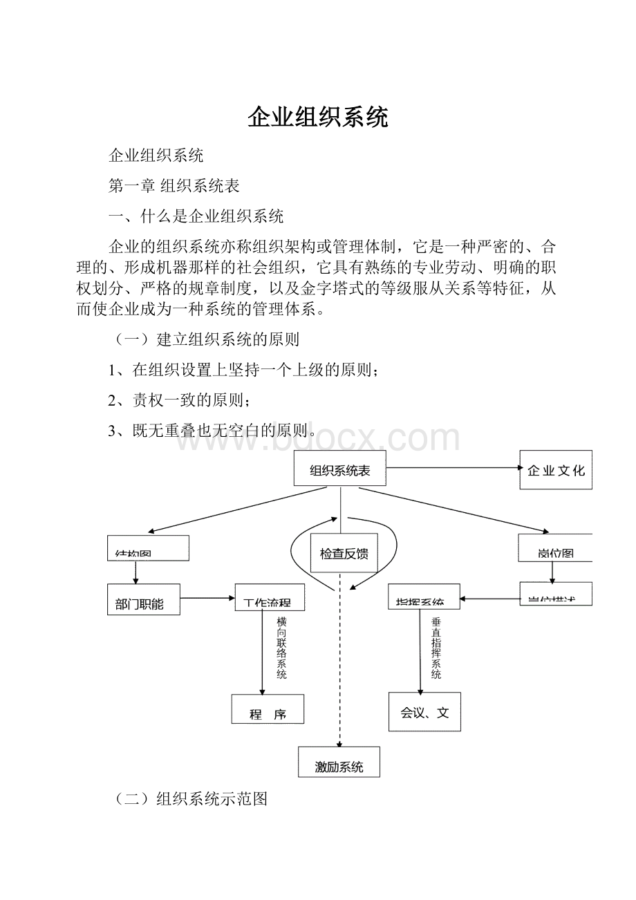 企业组织系统Word格式文档下载.docx