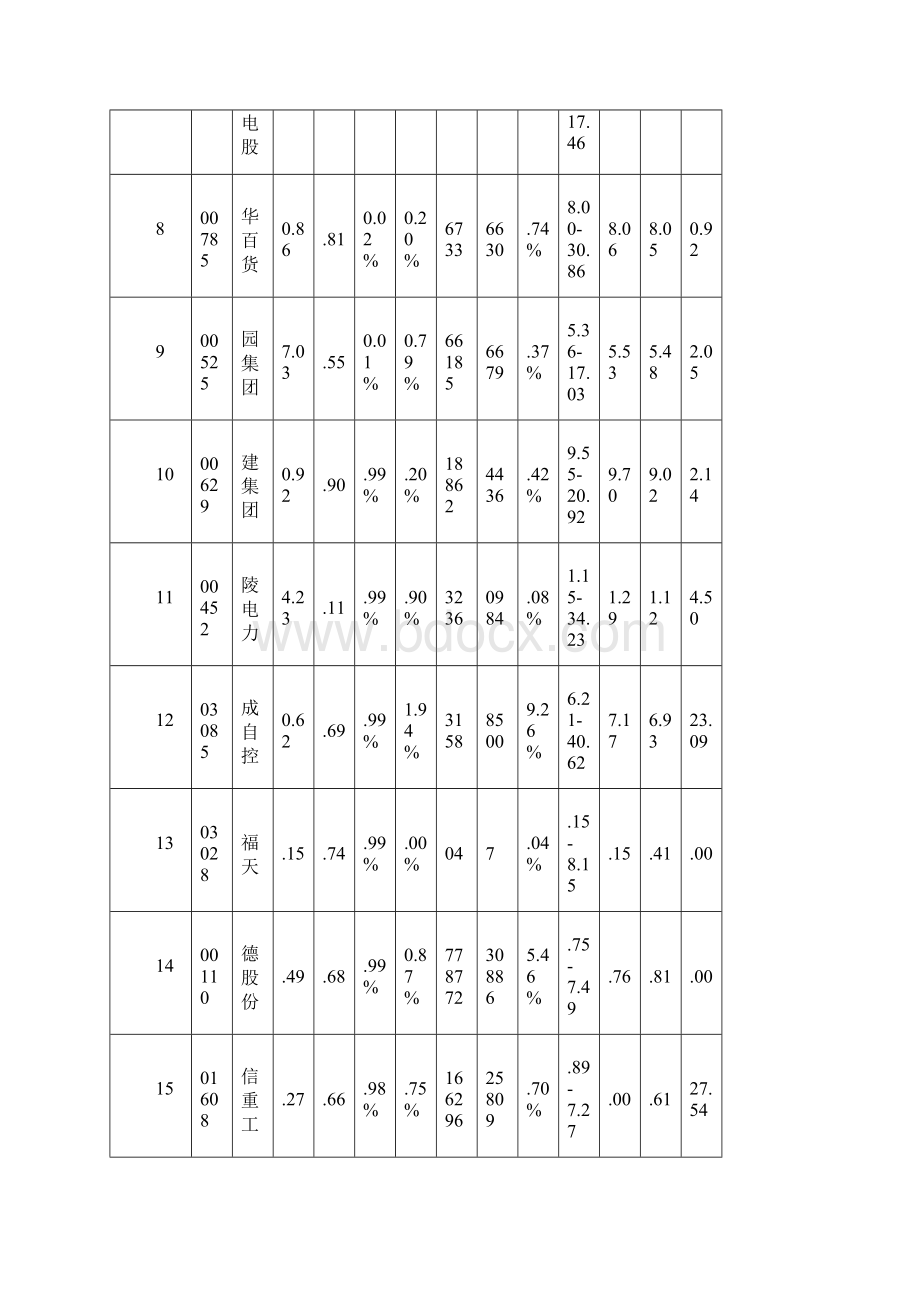 0406涨跌情况.docx_第2页