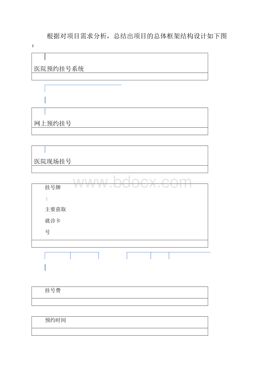 医院药品管理系统 演讲版本.docx_第3页