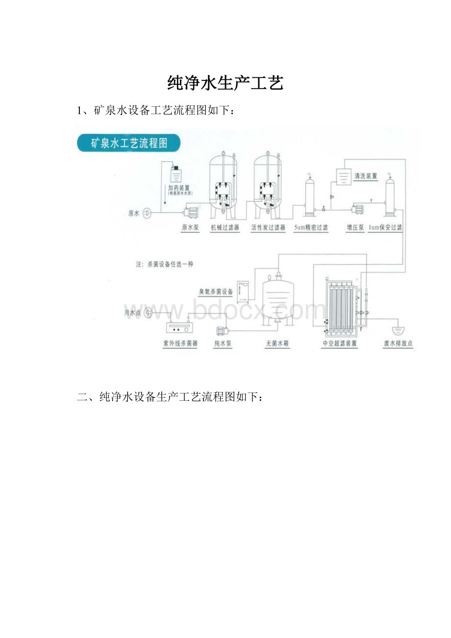 纯净水生产工艺.docx