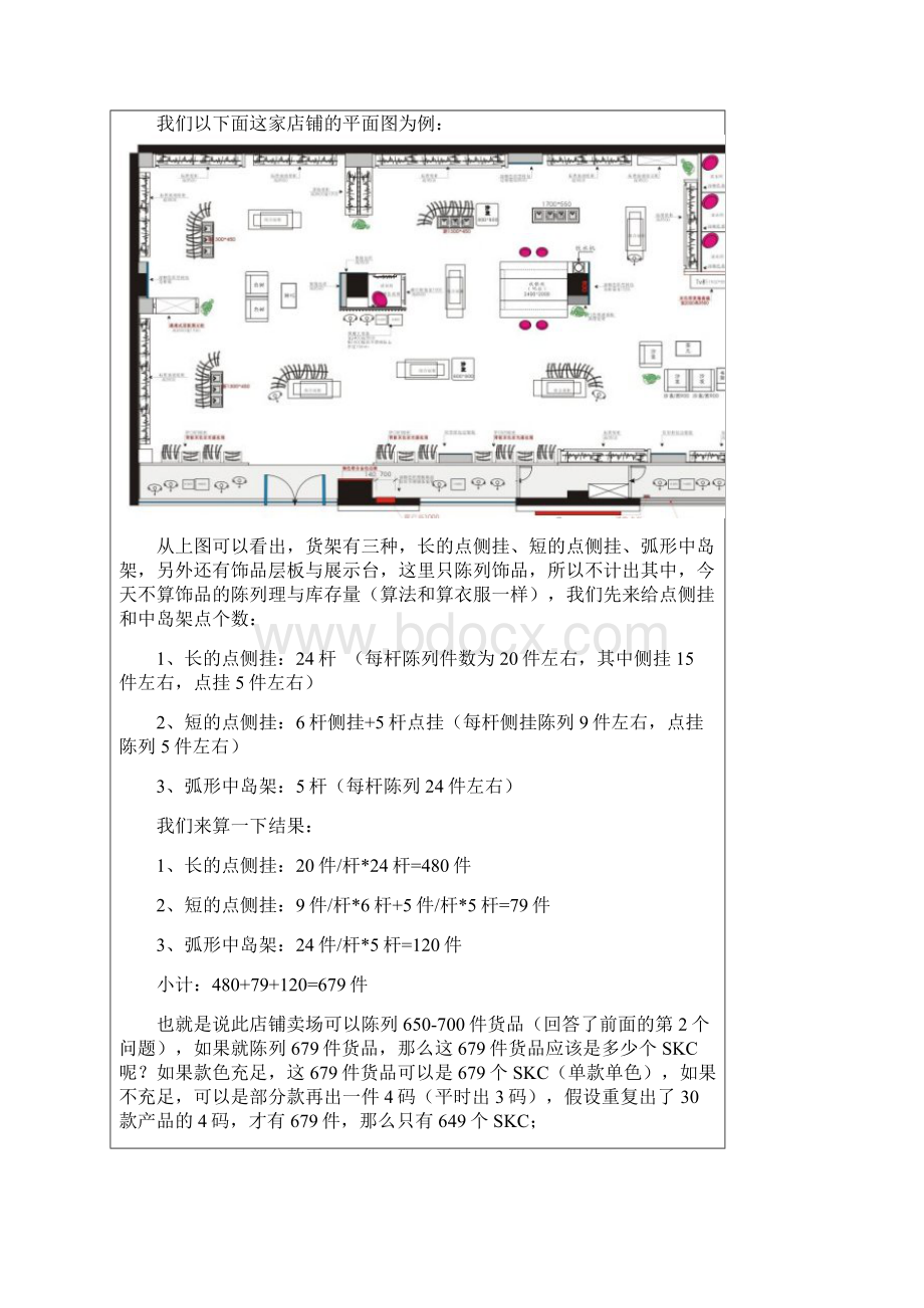 常用店铺诊断工具及方法.docx_第2页