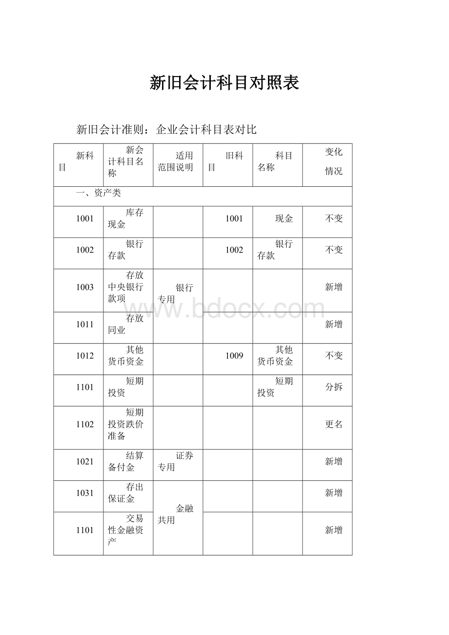 新旧会计科目对照表.docx_第1页