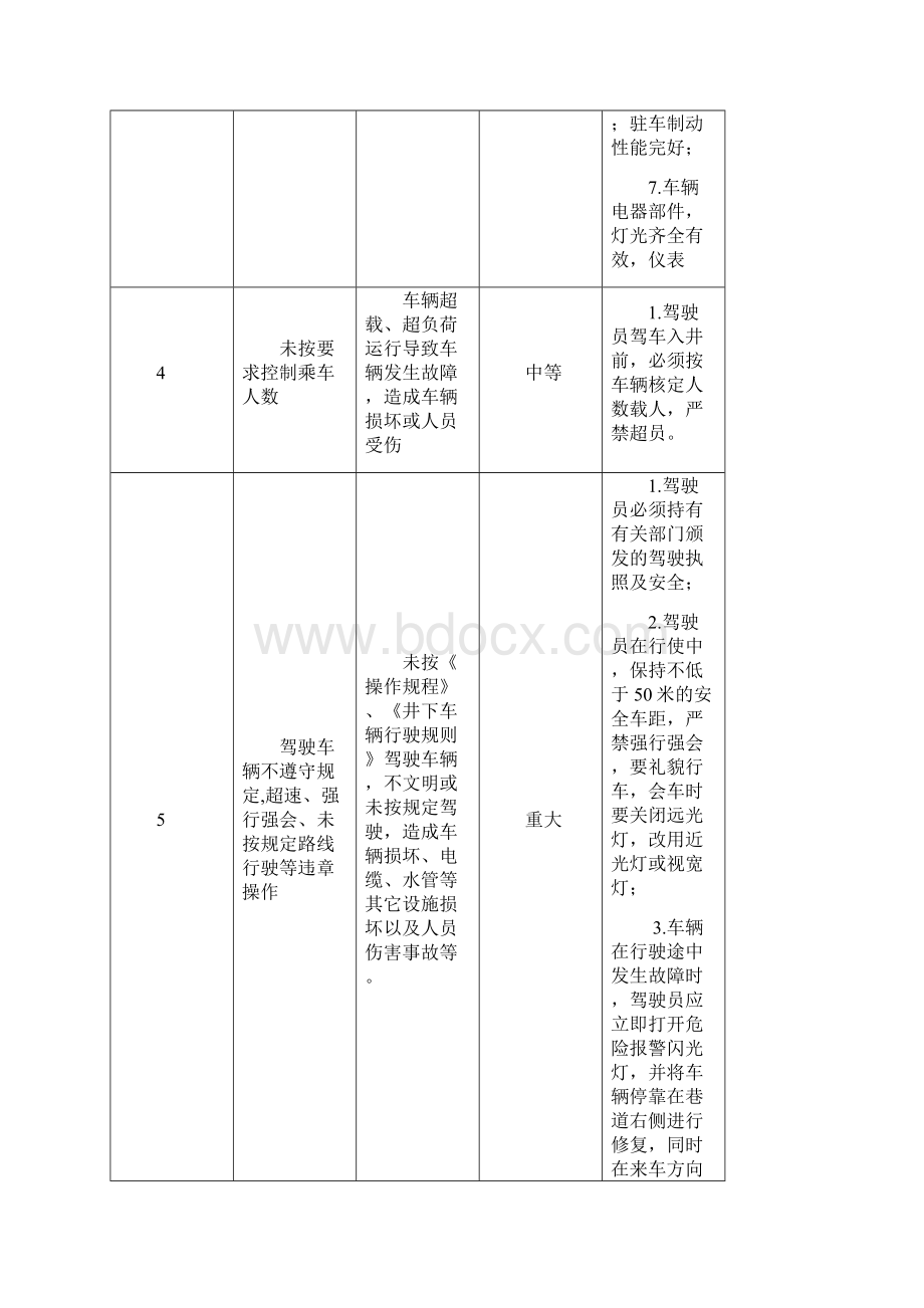 胶轮车队危险源管理表Word格式.docx_第3页