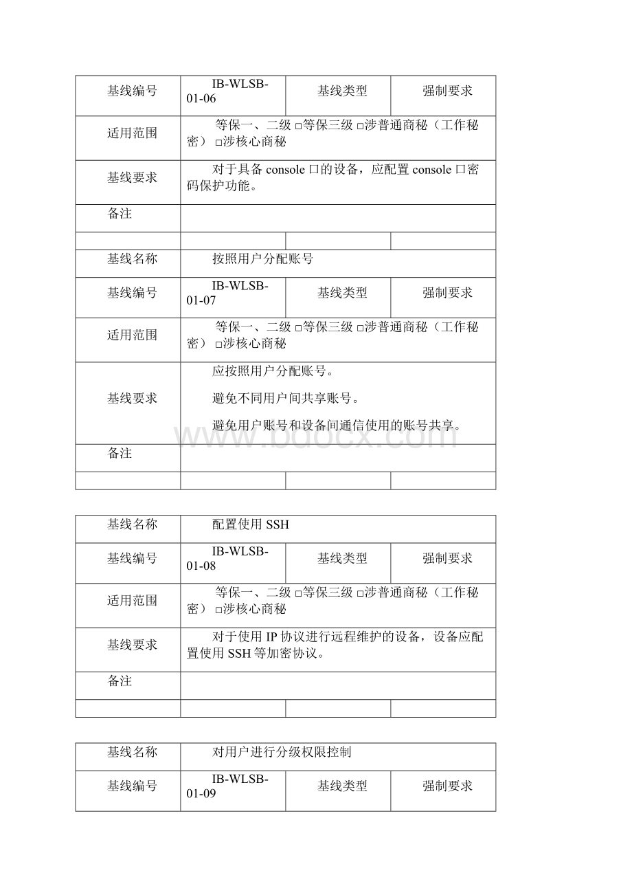 技术规范标准网络设备安全基线技术规范.docx_第3页